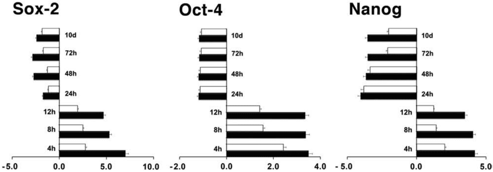Key visual for radioelectric-asymmetric-conveyed-fields-and-human-adipose-derived-stem-cells-obtained-with-a-nonenzymatic-method-and-device-a-novel-approach-to-multipotency