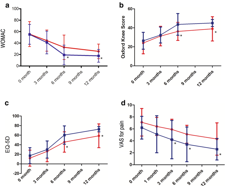 Key visual for micro-fragmented-stromal-vascular-fraction-plus-microfractures-provides-better-clinical-results-than-microfractures-alone-in-symptomatic-focal-chondral-lesions-of-the-knee