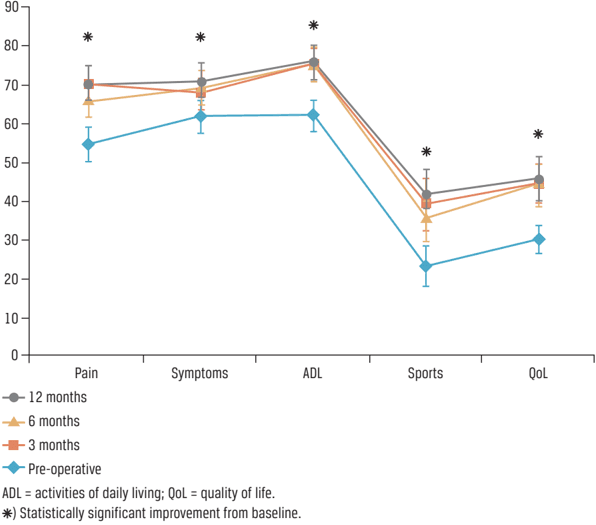 Key visual for treatment-of-osteoarthritis-with-autologous-and-microfragmented-adipose-tissue