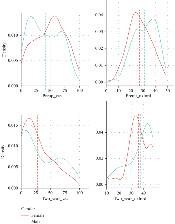 Key visual for gender-specific-response-in-pain-and-function-to-biologic-treatment-of-knee-osteoarthritis-a-gender-bias-mitigated-observational-intention-to-treat-study-at-two-years