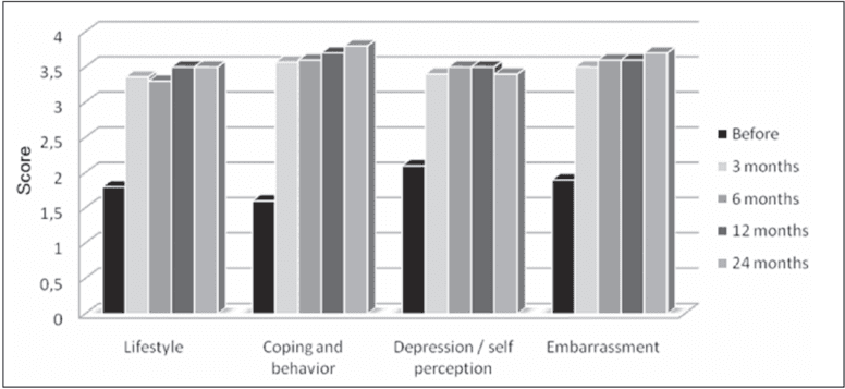 Key visual for recovery-of-function-in-anal-incontinence-after-micro-fragmented-fat-graft-lipogems-injection-two-years-follow-up-of-the-first-5-cases