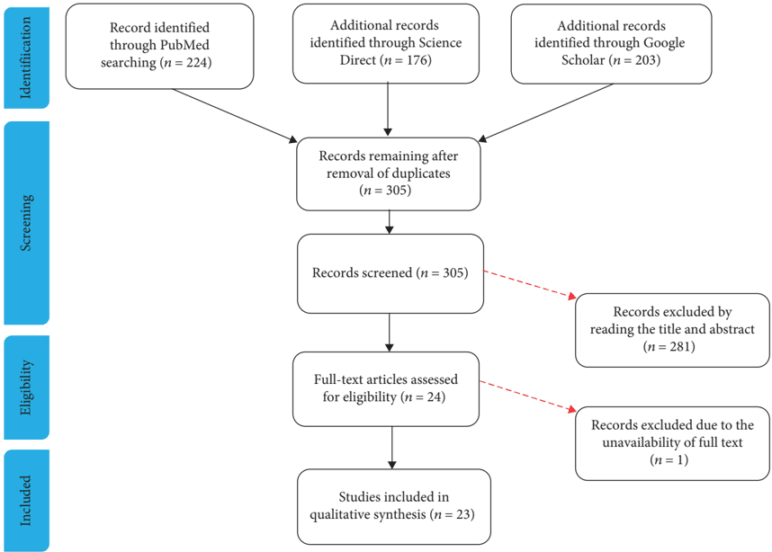 Key visual for minimally-manipulated-mesenchymal-stem-cells-for-the-treatment-of-knee-osteoarthritis-a-systematic-review-of-clinical-evidence