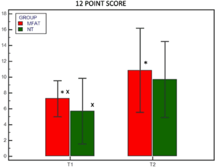 Key visual for effects-of-autologous-microfragmented-adipose-tissue-on-bone-healing-a-blinded-prospective-randomised-canine-clinical-trial