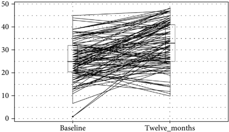 Key visual for patient-centered-outcomes-of-microfragmented-adipose-tissue-treatments-of-knee-osteoarthritis-an-observational-intention-to-treat-study-at-twelve-months