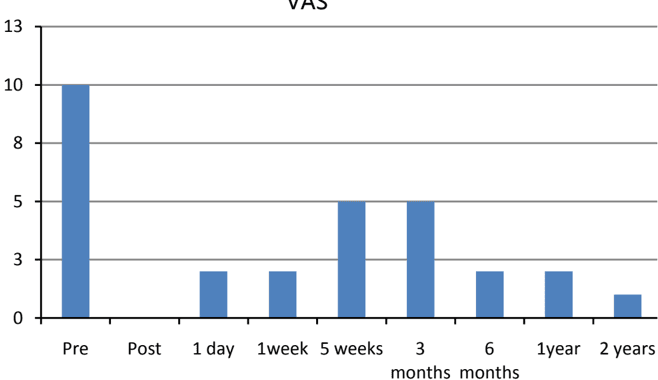 Key visual for non-responding-knee-pain-with-osteoarthritis-meniscus-and-ligament-tears-treated-with-ultrasound-guided-autologous-micro-fragmented-and-minimally-manipulated-adipose-tissue