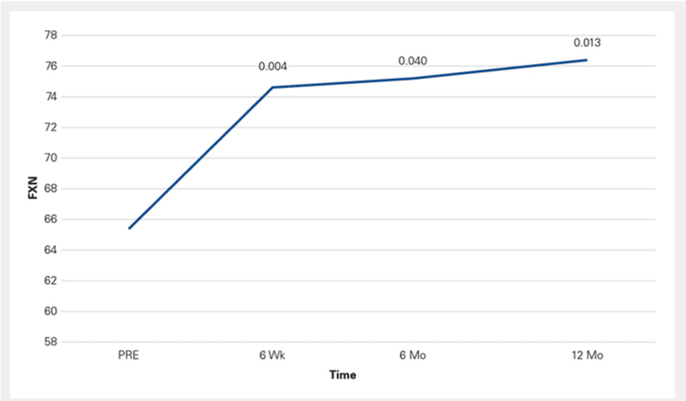 Key visual for safety-and-efficacy-of-percutaneous-injection-of-lipogems-micro-fractured-adipose-tissue-for-osteoarthritic-knees
