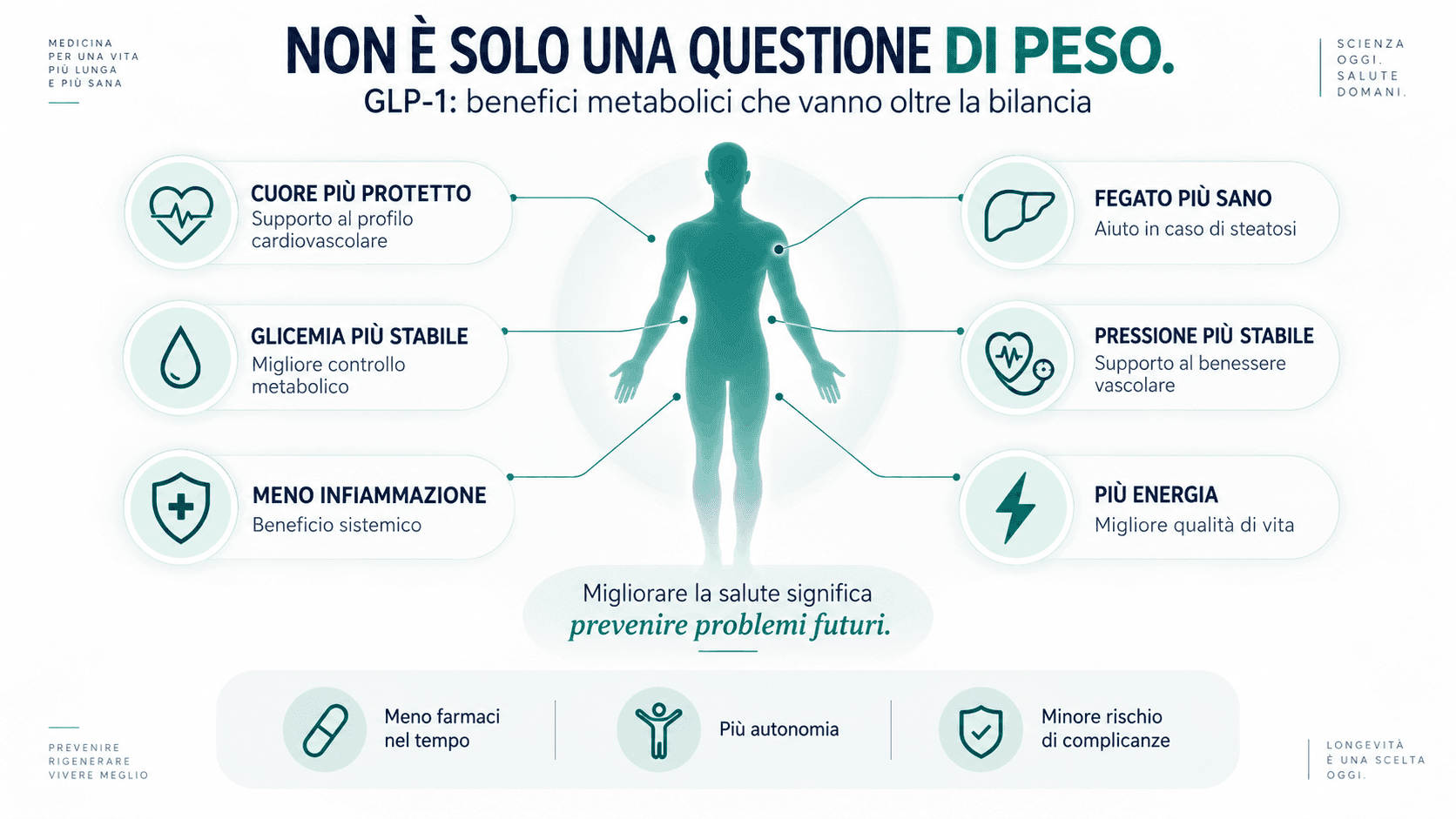 Oltre la bilancia_ salute e longevità