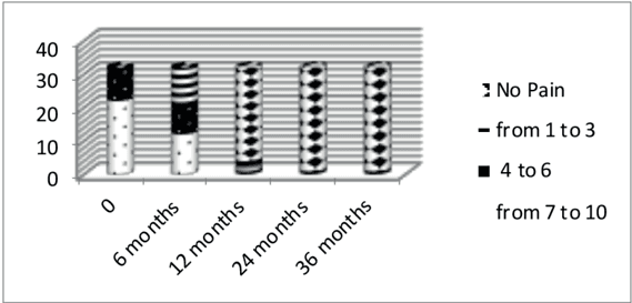Key visual for a-new-treatment-of-genito-urinary-post-menopausal-atrophy-with-autologous-micro-fragmented-fat-tissue-a-thirty-six-months-follow-up-case-series
