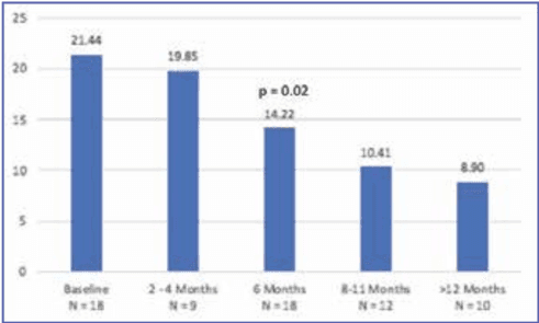 Key visual for outcomes-after-micronized-fat-adipose-transfer-for-glenohumeral-joint-arthritis-and-rotator-cuff-pathology-a-case-series-of-18-shoulders