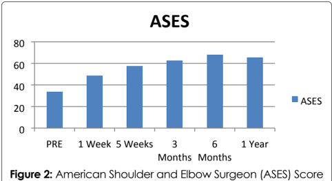 Key visual for refractory-shoulder-pain-with-osteoarthritis-and-rotator-cuff-tear-treated-with-micro-fragmented-adipose-tissue