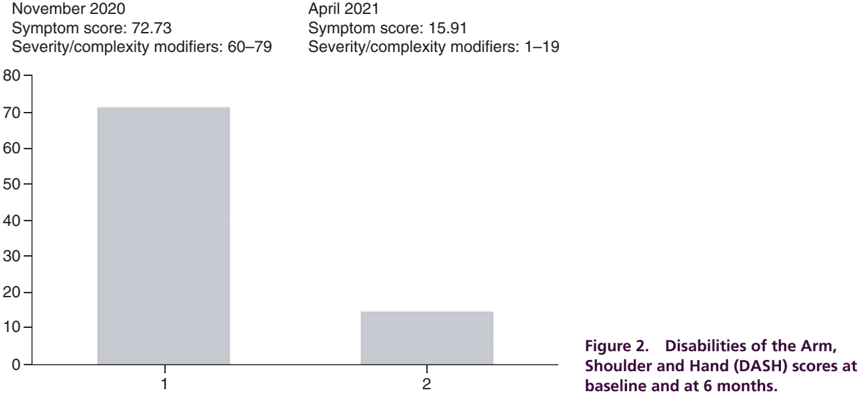 Key visual for ferrell-2023