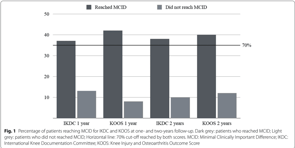 Key visual for giorgini-2022