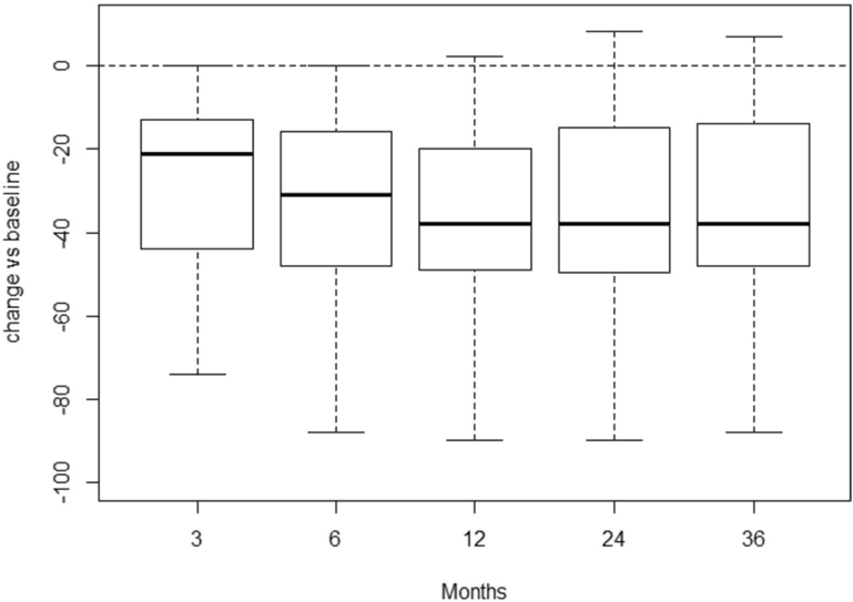 Key visual for russo-2023